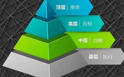 管理金字塔